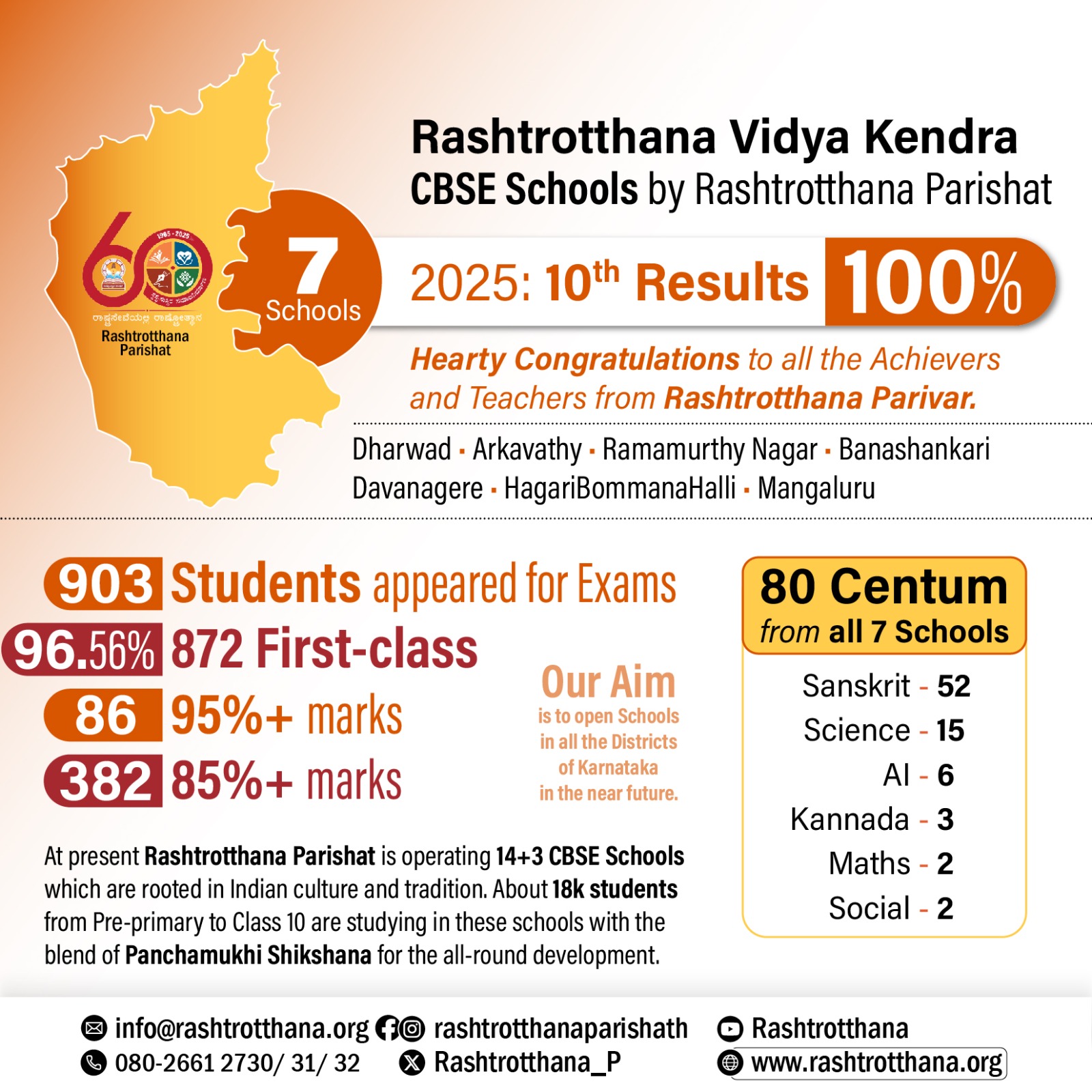 RVK-CBSE-Schools-secured